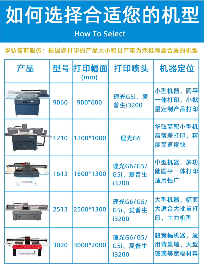 如何选择机型平板机.jpg